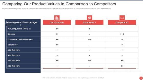 Computer_Mediated_Reality_Investor_Funding_Elevator_Pitch_Deck_Ppt_PowerPoint_Presentation_Complete_Deck_With_Slides_Slide_17.jpg