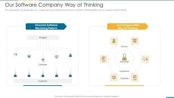 Computer_Operating_System_Services_Investment_Fundraising_Our_Software_Company_Way_Of_Thinking_Infographics_PDF_Slide_1.jpg
