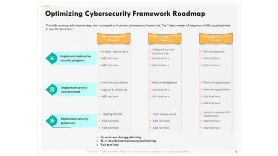 Computer_Security_Incident_Handling_Ppt_PowerPoint_Presentation_Complete_Deck_With_Slides_Slide_10.jpg