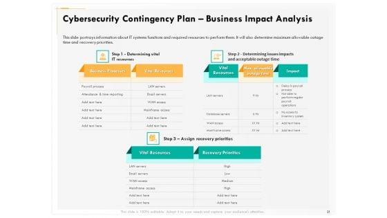 Computer_Security_Incident_Handling_Ppt_PowerPoint_Presentation_Complete_Deck_With_Slides_Slide_21.jpg