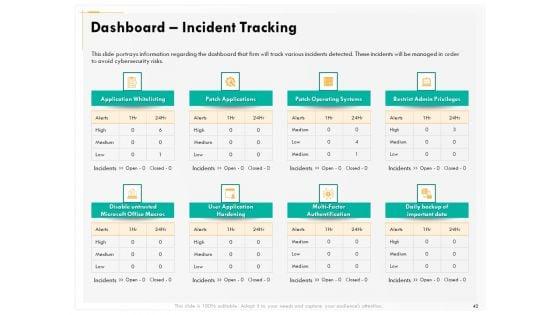 Computer_Security_Incident_Handling_Ppt_PowerPoint_Presentation_Complete_Deck_With_Slides_Slide_42.jpg