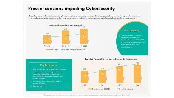 Computer_Security_Incident_Handling_Ppt_PowerPoint_Presentation_Complete_Deck_With_Slides_Slide_5.jpg