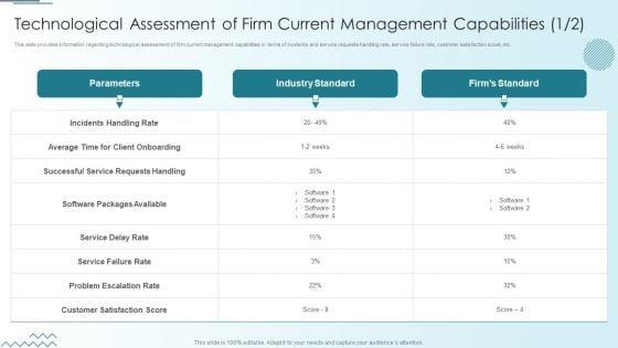 Computer_Simulation_Human_Thinking_Technological_Assessment_Of_Firm_Current_Management_Summary_PDF_Slide_1.jpg