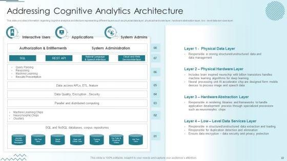 Computer_Simulation_Of_Human_Thinking_Ppt_PowerPoint_Presentation_Complete_Deck_With_Slides_Slide_22.jpg