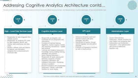 Computer_Simulation_Of_Human_Thinking_Ppt_PowerPoint_Presentation_Complete_Deck_With_Slides_Slide_23.jpg
