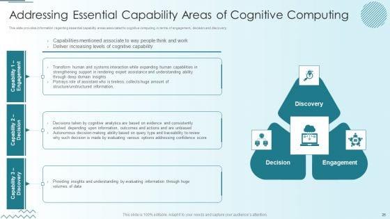 Computer_Simulation_Of_Human_Thinking_Ppt_PowerPoint_Presentation_Complete_Deck_With_Slides_Slide_25.jpg