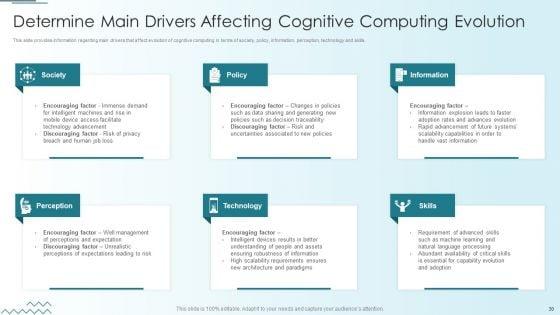 Computer_Simulation_Of_Human_Thinking_Ppt_PowerPoint_Presentation_Complete_Deck_With_Slides_Slide_30.jpg