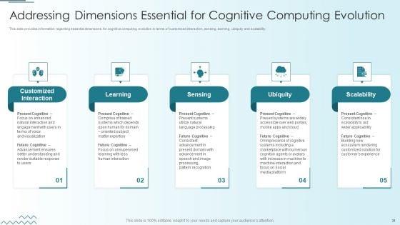 Computer_Simulation_Of_Human_Thinking_Ppt_PowerPoint_Presentation_Complete_Deck_With_Slides_Slide_31.jpg