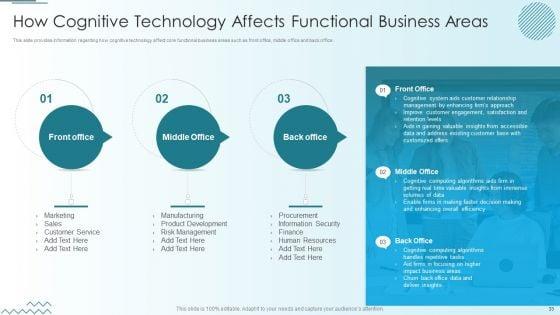 Computer_Simulation_Of_Human_Thinking_Ppt_PowerPoint_Presentation_Complete_Deck_With_Slides_Slide_33.jpg