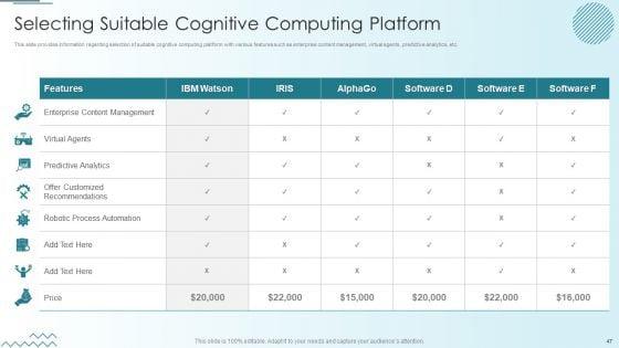 Computer_Simulation_Of_Human_Thinking_Ppt_PowerPoint_Presentation_Complete_Deck_With_Slides_Slide_47.jpg