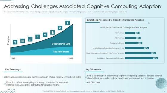 Computer_Simulation_Of_Human_Thinking_Ppt_PowerPoint_Presentation_Complete_Deck_With_Slides_Slide_7.jpg
