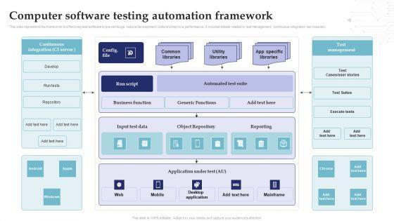 Computer Software Testing Automation Framework System Testing For Efficient Project Deployment Summary PDF Computer Software Testing Automation Framework System Testing For Efficient Project Deployment Summary PDF