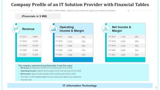 Computer_Technology_Solution_Business_Profile_Services_Ppt_PowerPoint_Presentation_Complete_Deck_With_Slides_Slide_2.jpg