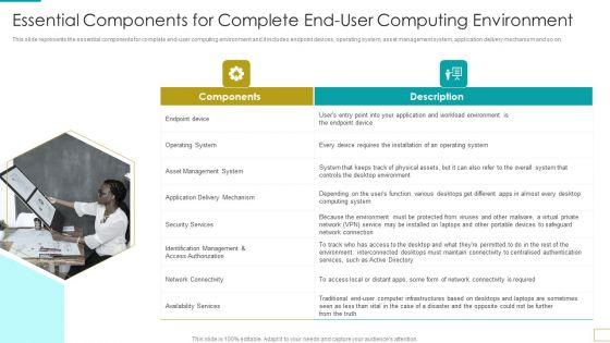 Computer_Virtualization_Essential_Components_For_Complete_End_User_Computing_Environment_Demonstration_PDF_Slide_1.jpg