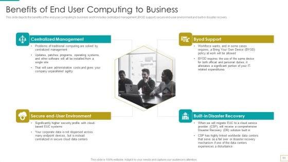 Computer_Virtualization_Ppt_PowerPoint_Presentation_Complete_Deck_With_Slides_Slide_11.jpg