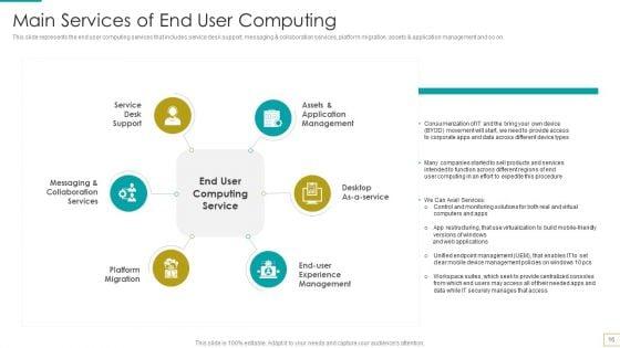 Computer_Virtualization_Ppt_PowerPoint_Presentation_Complete_Deck_With_Slides_Slide_16.jpg