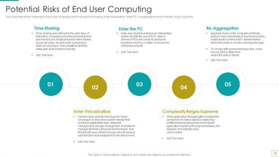Computer_Virtualization_Ppt_PowerPoint_Presentation_Complete_Deck_With_Slides_Slide_18.jpg