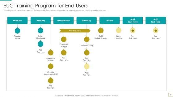 Computer_Virtualization_Ppt_PowerPoint_Presentation_Complete_Deck_With_Slides_Slide_25.jpg