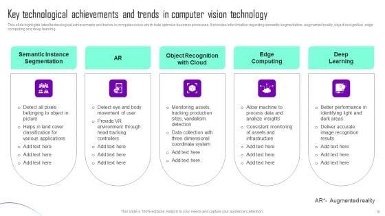 Computer_Vision_Technology_Ppt_PowerPoint_Presentation_Complete_Deck_With_Slides_Slide_6.jpg