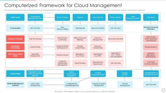 Computerized_Framework_For_Cloud_Management_Topics_PDF_Slide_1.jpg