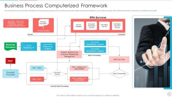 Computerized_Framework_Ppt_PowerPoint_Presentation_Complete_Deck_With_Slides_Slide_6.jpg