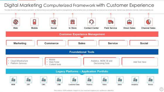 Computerized_Framework_Ppt_PowerPoint_Presentation_Complete_Deck_With_Slides_Slide_7.jpg