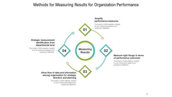 Computing_Outcome_Evaluation_Measuring_Analytics_Ppt_PowerPoint_Presentation_Complete_Deck_Slide_7.jpg