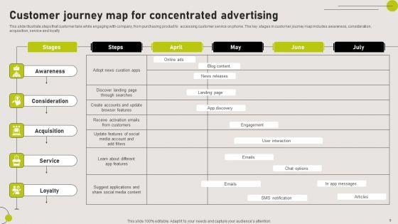 Concentrated_Advertising_Ppt_PowerPoint_Presentation_Complete_Deck_With_Slides_Slide_9.jpg