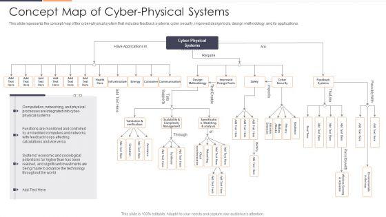Concept_Map_Of_Cyber_Physical_Systems_Ppt_Summary_Inspiration_PDF_Slide_1.jpg