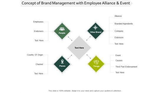 Concept_Of_Brand_Management_With_Employee_Alliance_And_Event_Ppt_PowerPoint_Presentation_Infographic_Template_Backgrounds_Slide_1.jpg