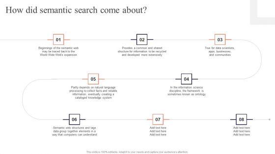 Concept_Of_Ontology_In_The_Semantic_Web_How_Did_Semantic_Search_Come_About_Inspiration_PDF_Slide_1.jpg