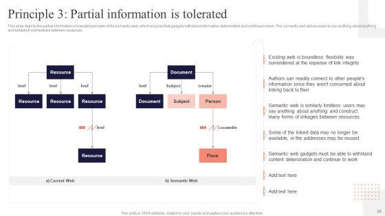 Concept_Of_Ontology_In_The_Semantic_Web_Ppt_PowerPoint_Presentation_Complete_Deck_With_Slides_Slide_26.jpg