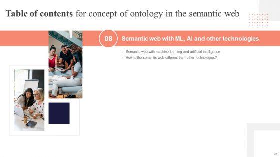 Concept_Of_Ontology_In_The_Semantic_Web_Ppt_PowerPoint_Presentation_Complete_Deck_With_Slides_Slide_36.jpg