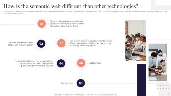 Concept_Of_Ontology_In_The_Semantic_Web_Ppt_PowerPoint_Presentation_Complete_Deck_With_Slides_Slide_38.jpg