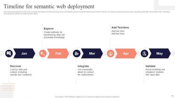 Concept_Of_Ontology_In_The_Semantic_Web_Ppt_PowerPoint_Presentation_Complete_Deck_With_Slides_Slide_45.jpg