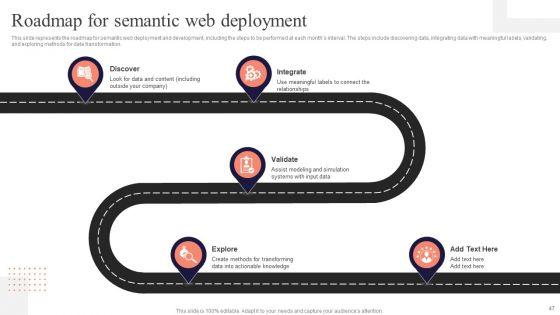 Concept_Of_Ontology_In_The_Semantic_Web_Ppt_PowerPoint_Presentation_Complete_Deck_With_Slides_Slide_47.jpg