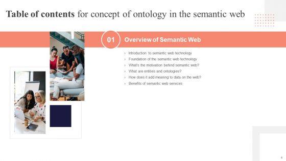 Concept_Of_Ontology_In_The_Semantic_Web_Ppt_PowerPoint_Presentation_Complete_Deck_With_Slides_Slide_4.jpg
