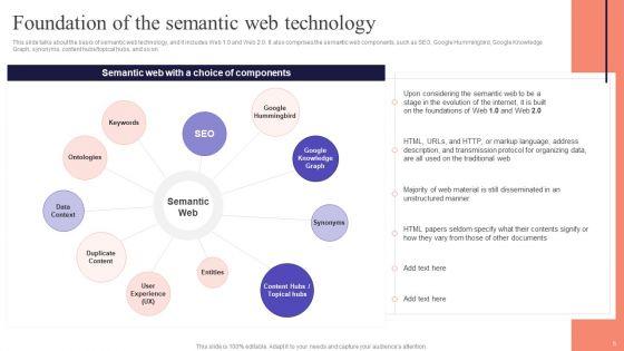 Concept_Of_Ontology_In_The_Semantic_Web_Ppt_PowerPoint_Presentation_Complete_Deck_With_Slides_Slide_6.jpg