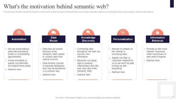 Concept_Of_Ontology_In_The_Semantic_Web_Ppt_PowerPoint_Presentation_Complete_Deck_With_Slides_Slide_7.jpg