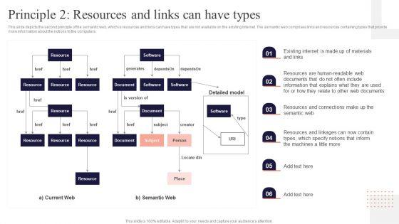 Concept_Of_Ontology_In_The_Semantic_Web_Principle_2_Resources_And_Links_Can_Have_Types_Diagrams_PDF_Slide_1.jpg