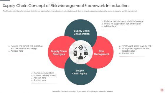 Concept_Of_Risk_Management_Ppt_PowerPoint_Presentation_Complete_Deck_Slide_17.jpg