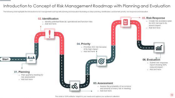 Concept_Of_Risk_Management_Ppt_PowerPoint_Presentation_Complete_Deck_Slide_18.jpg