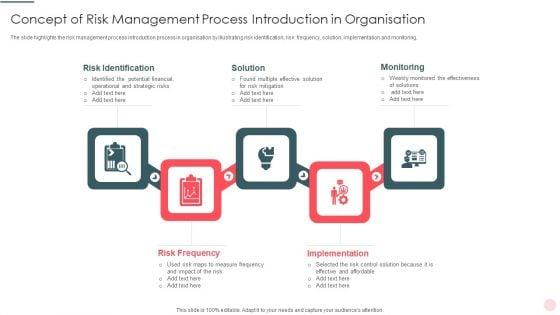 Concept_Of_Risk_Management_Process_Introduction_In_Organisation_Slides_PDF_Slide_1.jpg