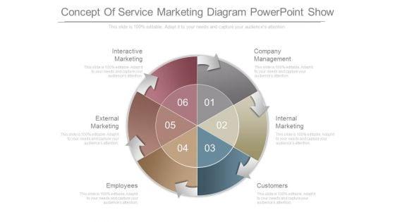 Concept_Of_Service_Marketing_Diagram_Powerpoint_Show_1.jpg