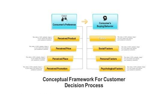 Conceptual_Framework_For_Customer_Decision_Process_Ppt_PowerPoint_Presentation_Outline_Brochure_PDF_Slide_1.jpg