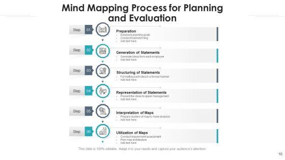 Conceptual_Procedure_Marketing_Performance_Ppt_PowerPoint_Presentation_Complete_Deck_With_Slides_Slide_10.jpg