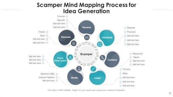 Conceptual_Procedure_Marketing_Performance_Ppt_PowerPoint_Presentation_Complete_Deck_With_Slides_Slide_11.jpg