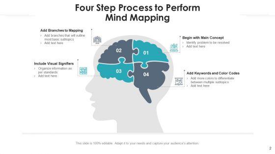 Conceptual_Procedure_Marketing_Performance_Ppt_PowerPoint_Presentation_Complete_Deck_With_Slides_Slide_2.jpg
