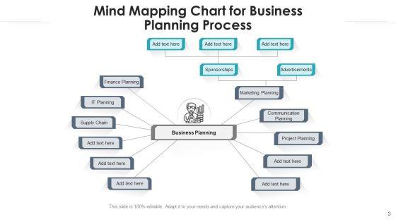 Conceptual_Procedure_Marketing_Performance_Ppt_PowerPoint_Presentation_Complete_Deck_With_Slides_Slide_3.jpg