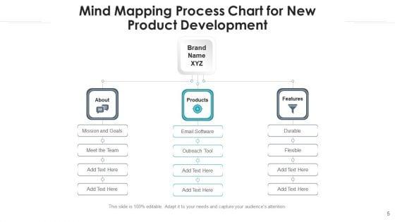 Conceptual_Procedure_Marketing_Performance_Ppt_PowerPoint_Presentation_Complete_Deck_With_Slides_Slide_5.jpg